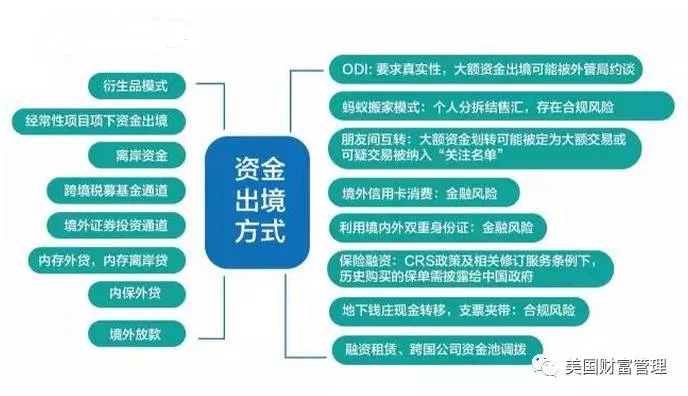 最新最全中国资金出境方法教你如何转移资金 百伦中国专注澳新留学移民
